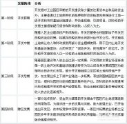 我國(guó)產(chǎn)業(yè)園區(qū)的類型、特點(diǎn)及管理模式分析
