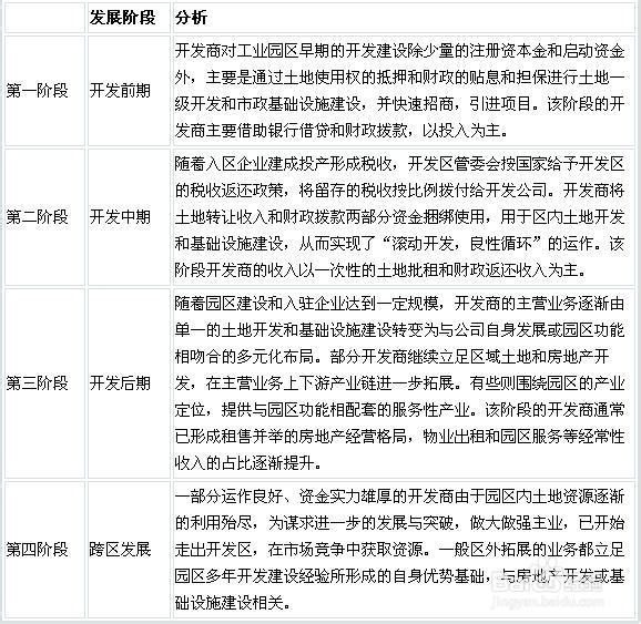 我國產(chǎn)業(yè)園區(qū)的類型、特點及管理模式分析
