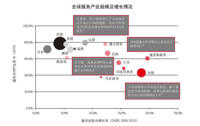 抓住這三大要點(diǎn)，輕松搞定制造業(yè)的服務(wù)轉(zhuǎn)型升級