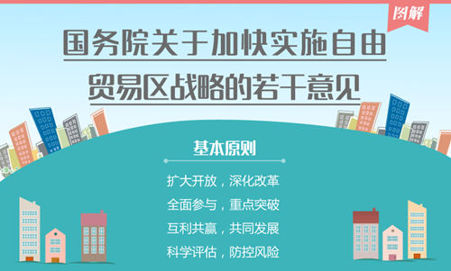 國務院優(yōu)化自貿(mào)區(qū)建設布局 積極推進一帶一路沿線自貿(mào)區(qū)
