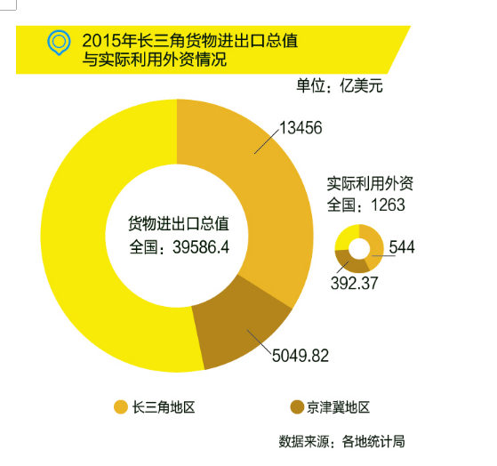 國(guó)務(wù)院：布局“新長(zhǎng)三角”，發(fā)力高端制造