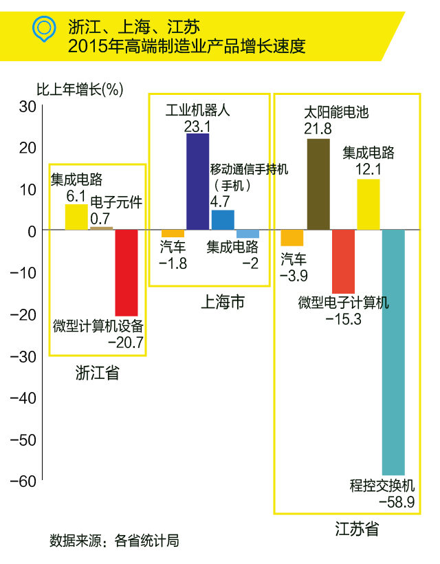 國(guó)務(wù)院：布局“新長(zhǎng)三角”，發(fā)力高端制造