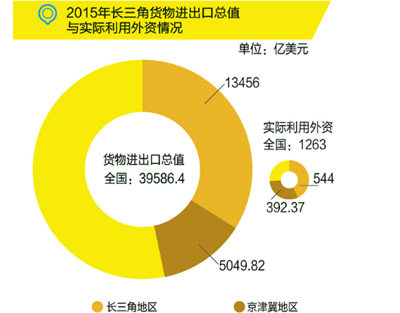 國務(wù)院：布局“新長三角”，發(fā)力高端制造