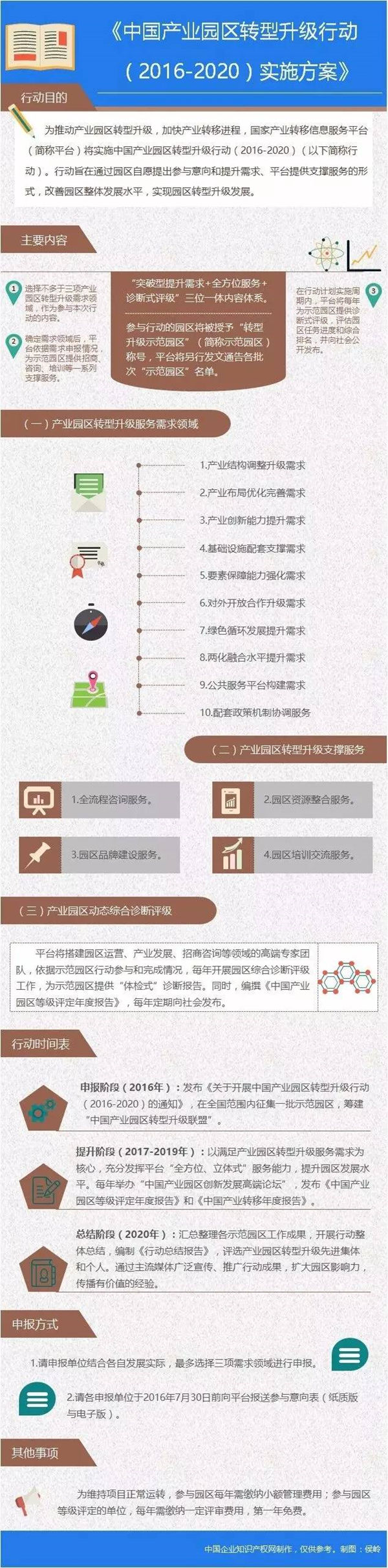中國(guó)產(chǎn)業(yè)園區(qū)服務(wù)體系：全方位、立體式