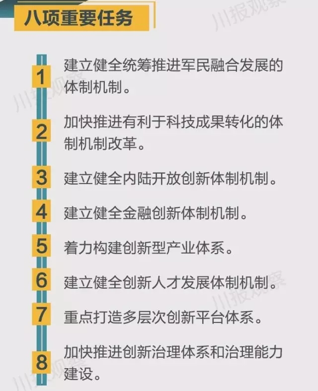 四川省支持成都每個(gè)區(qū)縣建“高新區(qū)”！還有很多重磅消息！