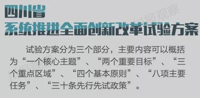 四川省支持成都每個(gè)區(qū)縣建“高新區(qū)”！還有很多重磅消息！