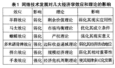 網(wǎng)絡技術(shù)發(fā)展引發(fā)區(qū)域經(jīng)濟學變革的思考