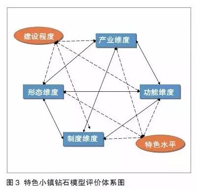 特色小鎮(zhèn)不是玩概念，還要看評(píng)估指標(biāo)