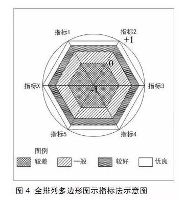 特色小鎮(zhèn)不是玩概念，還要看評(píng)估指標(biāo)