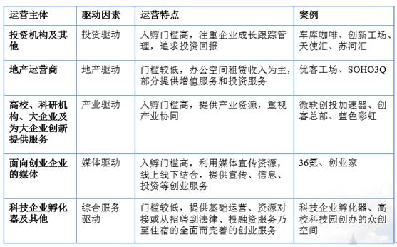 眾創(chuàng)空間真能實現(xiàn)孵化模式轉型升級嗎