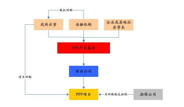 PPP基金火爆，投資人如何安全著陸、穩(wěn)定退出？