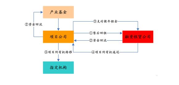 PPP基金火爆，投資人如何安全著陸、穩(wěn)定退出？