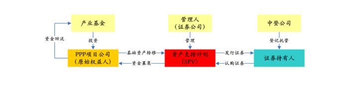 PPP基金火爆，投資人如何安全著陸、穩(wěn)定退出？
