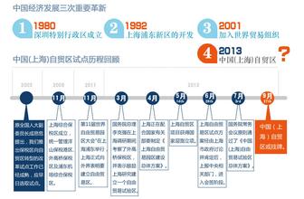 吳敬璉：自貿(mào)區(qū)步子慢下來(lái)了，應(yīng)該更快推進(jìn)