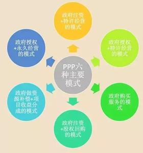 《園區(qū)開(kāi)發(fā)PPP模式藍(lán)皮書》發(fā)布