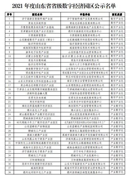關于2021年度山東省省級數(shù)字經(jīng)濟園區(qū)名單的公示